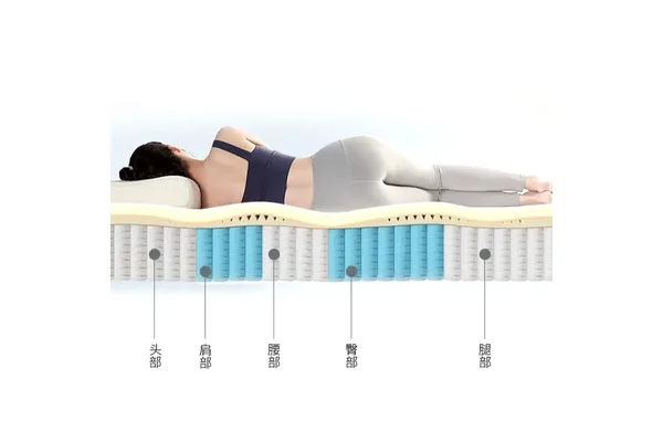 Orthopedic Mattress